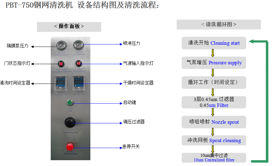 PCBA清洗過(guò)程