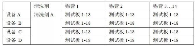 PCBA水清洗機(jī)殘留物清洗回流曲線優(yōu)選爐溫曲線。