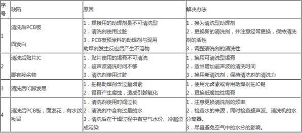 助焊劑殘留清洗機(jī)